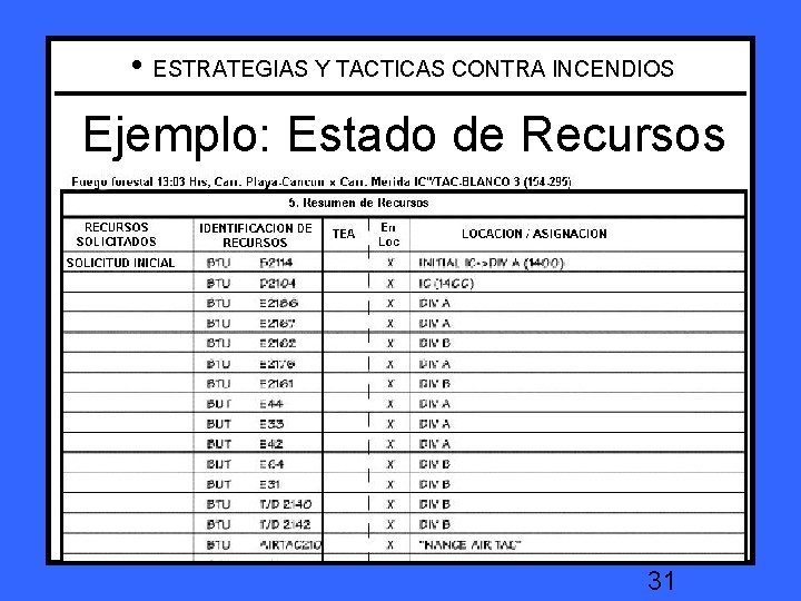  • ESTRATEGIAS Y TACTICAS CONTRA INCENDIOS Ejemplo: Estado de Recursos Example: Resource Status