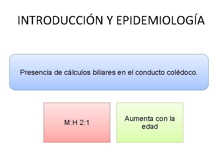 INTRODUCCIÓN Y EPIDEMIOLOGÍA Presencia de cálculos biliares en el conducto colédoco. M: H 2: INTRODUCCIÓN Y EPIDEMIOLOGÍA Presencia de cálculos biliares en el conducto colédoco. M: H 2: