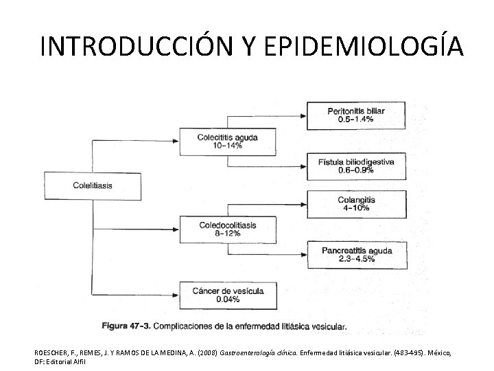 INTRODUCCIÓN Y EPIDEMIOLOGÍA ROESCHER, F. , REMES, J. Y RAMOS DE LA MEDINA, A. INTRODUCCIÓN Y EPIDEMIOLOGÍA ROESCHER, F. , REMES, J. Y RAMOS DE LA MEDINA, A.
