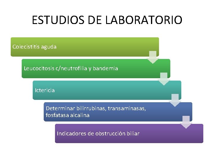 ESTUDIOS DE LABORATORIO Colecistitis aguda Leucocitosis c/neutrofilia y bandemia Ictericia Determinar bilirrubinas, transaminasas, fosfatasa ESTUDIOS DE LABORATORIO Colecistitis aguda Leucocitosis c/neutrofilia y bandemia Ictericia Determinar bilirrubinas, transaminasas, fosfatasa