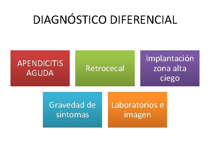 DIAGNÓSTICO DIFERENCIAL APENDICITIS AGUDA Retrocecal Gravedad de síntomas Implantación zona alta ciego Laboratorios e DIAGNÓSTICO DIFERENCIAL APENDICITIS AGUDA Retrocecal Gravedad de síntomas Implantación zona alta ciego Laboratorios e