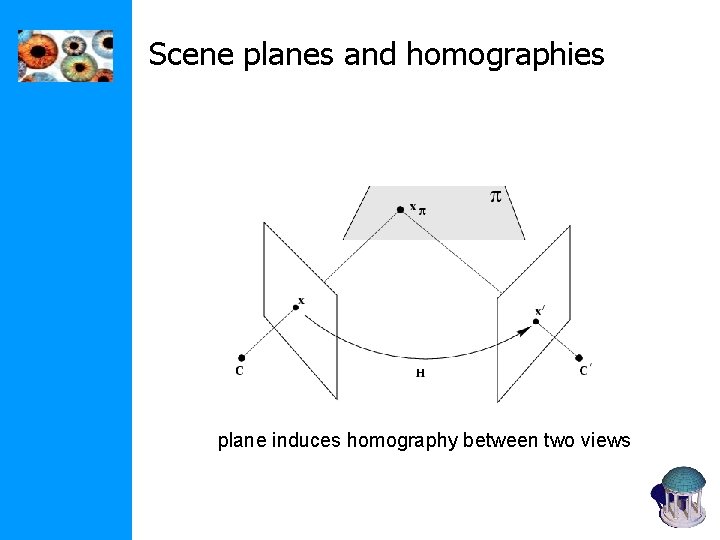 Scene planes and homographies plane induces homography between two views Scene planes and homographies plane induces homography between two views