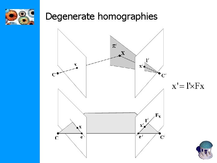 Degenerate homographies Degenerate homographies