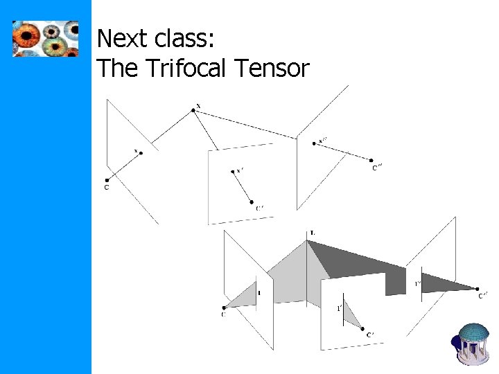 Next class: The Trifocal Tensor Next class: The Trifocal Tensor