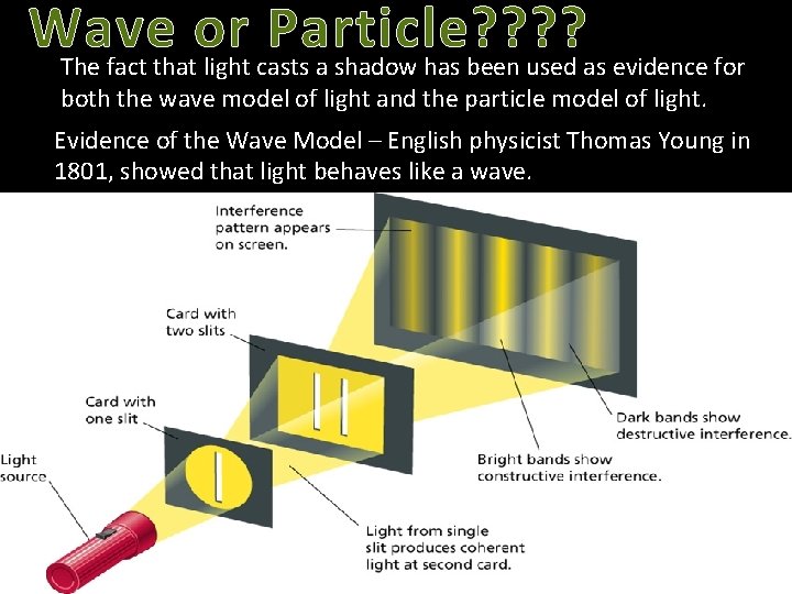 Wave or Particle? ? The fact that light casts a shadow has been used Wave or Particle? ? The fact that light casts a shadow has been used