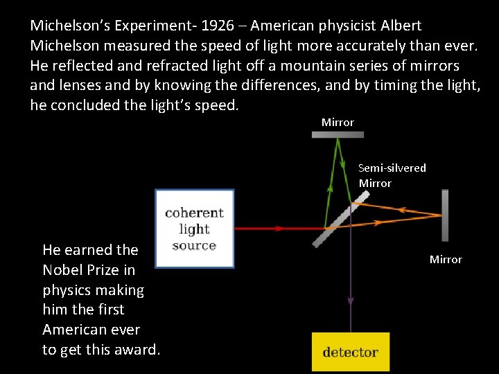 Michelson’s Experiment- 1926 – American physicist Albert Michelson measured the speed of light more Michelson’s Experiment- 1926 – American physicist Albert Michelson measured the speed of light more
