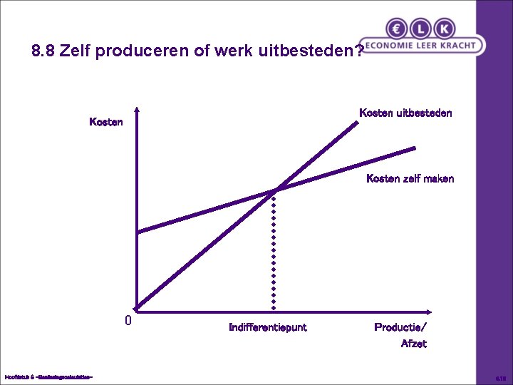 8. 8 Zelf produceren of werk uitbesteden? Kosten uitbesteden Kosten zelf maken 0 Hoofdstuk