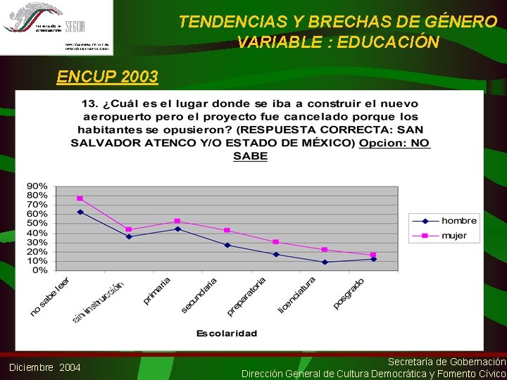 TENDENCIAS Y BRECHAS DE GÉNERO VARIABLE : EDUCACIÓN ENCUP 2003 Diciembre 2004 Secretaría de