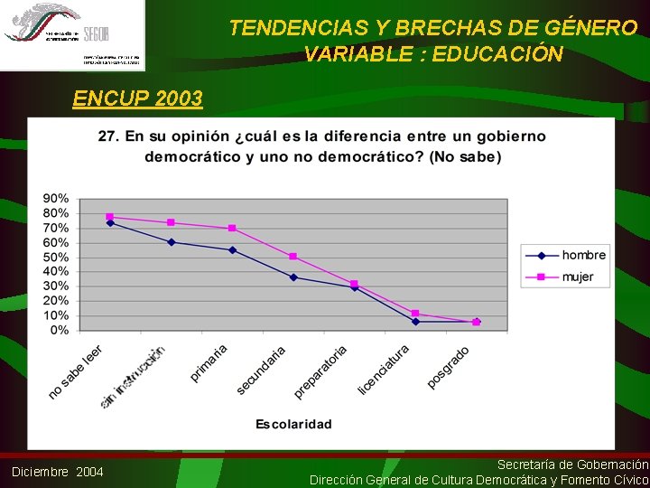 TENDENCIAS Y BRECHAS DE GÉNERO VARIABLE : EDUCACIÓN ENCUP 2003 Diciembre 2004 Secretaría de