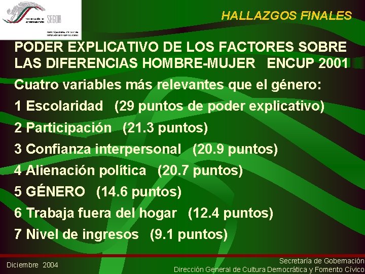 HALLAZGOS FINALES PODER EXPLICATIVO DE LOS FACTORES SOBRE LAS DIFERENCIAS HOMBRE-MUJER ENCUP 2001 Cuatro