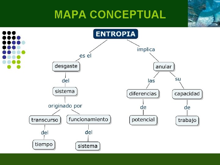 MAPA CONCEPTUAL 