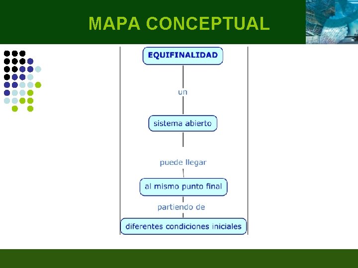 MAPA CONCEPTUAL 