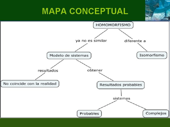 MAPA CONCEPTUAL 