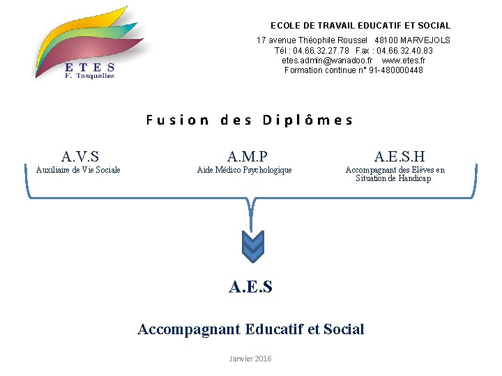 ECOLE DE TRAVAIL EDUCATIF ET SOCIAL 17 avenue Théophile Roussel 48100 MARVEJOLS Tél :