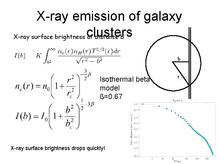 X-ray emission of galaxy X-ray surface brightness clusters at distance b b Isothermal beta