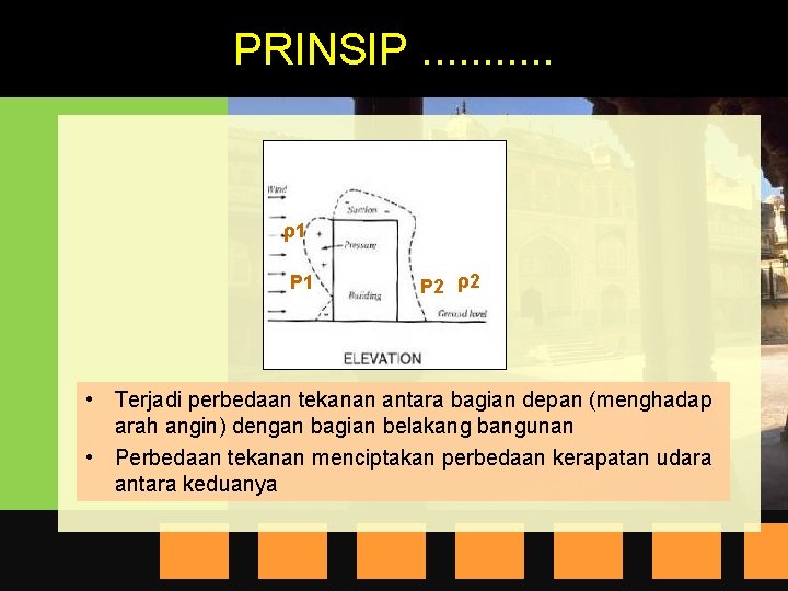 PRINSIP. . . ρ1 P 2 ρ2 • Terjadi perbedaan tekanan antara bagian depan