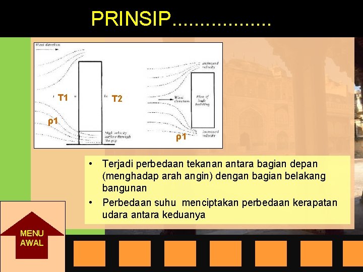 PRINSIP. . . . T 1 T 2 ρ1 ρ1 • Terjadi perbedaan tekanan