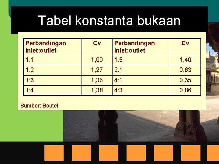 Tabel konstanta bukaan Perbandingan inlet: outlet Cv 1: 1 1, 00 1: 5 1,