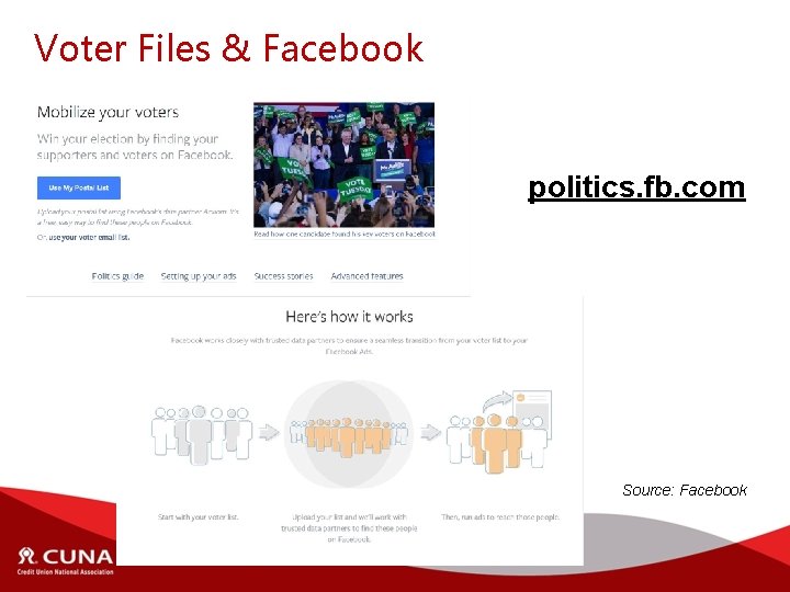 Voter Files & Facebook politics. fb. com Source: Facebook 