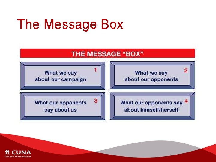 The Message Box 