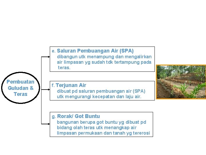 e. Saluran Pembuangan Air (SPA) dibangun utk menampung dan mengalirkan air limpasan yg sudah