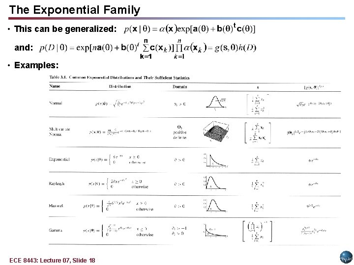 The Exponential Family • This can be generalized: and: • Examples: ECE 8443: Lecture The Exponential Family • This can be generalized: and: • Examples: ECE 8443: Lecture