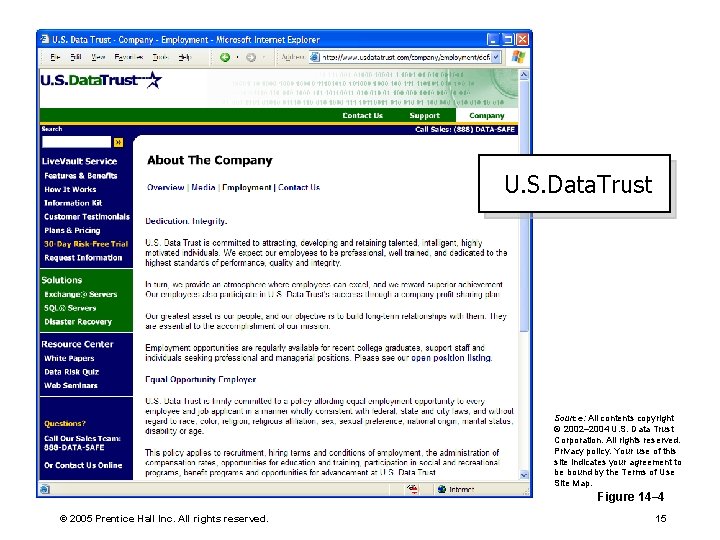 U. S. Data. Trust Source: All contents copyright © 2002– 2004 U. S. Data