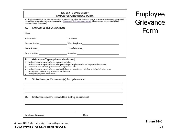 Employee Grievance Form Source: NC State University. Used with permission. © 2005 Prentice Hall