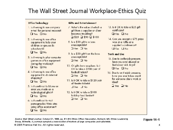 The Wall Street Journal Workplace-Ethics Quiz Source: Wall Street Journal, October 21, 1999, pp.