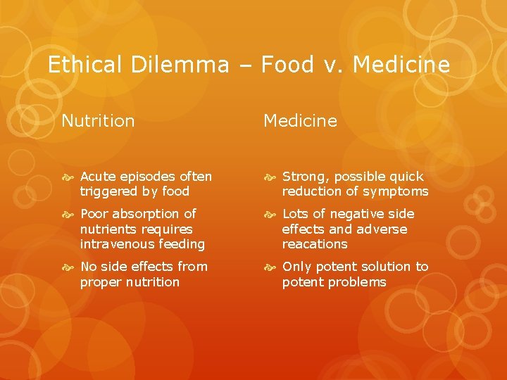 Ethical Dilemma – Food v. Medicine Nutrition Medicine Acute episodes often triggered by food