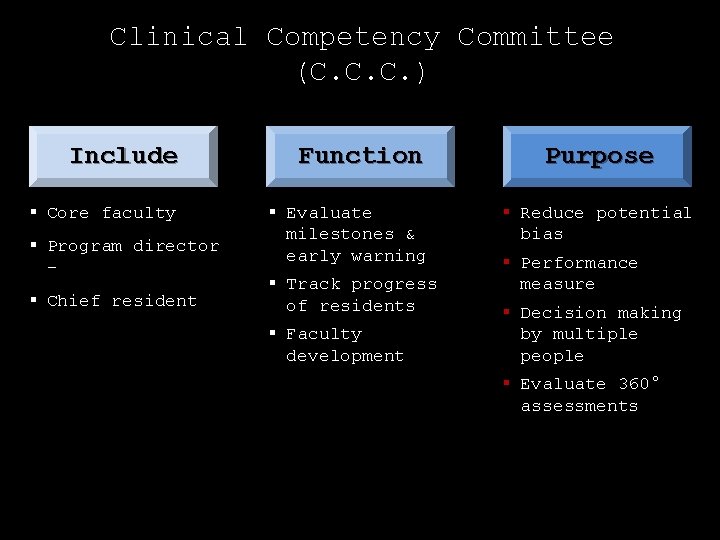 Clinical Competency Committee (C. C. C. ) Include Function § Core faculty § Evaluate