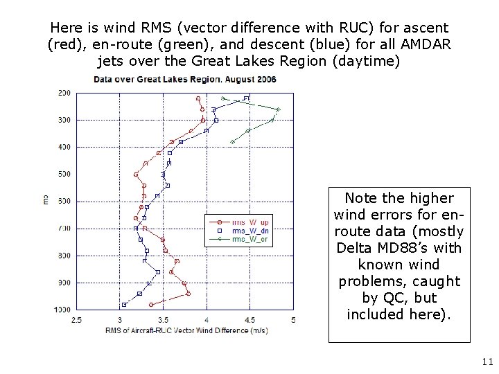 Here is wind RMS (vector difference with RUC) for ascent (red), en-route (green), and