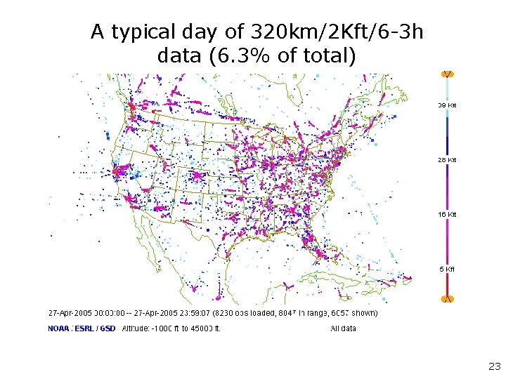 A typical day of 320 km/2 Kft/6 -3 h data (6. 3% of total)