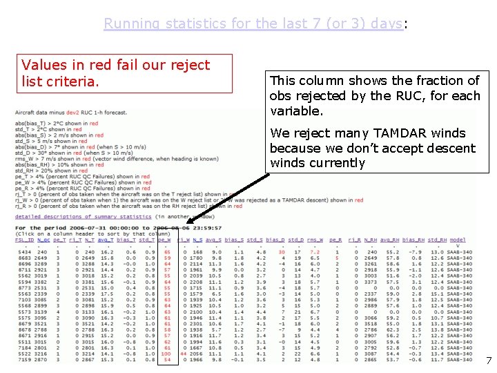 Running statistics for the last 7 (or 3) days: Values in red fail our