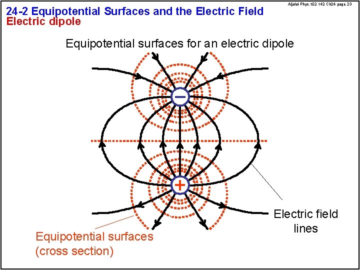 24 -2 Equipotential Surfaces and the Electric Field Electric dipole Aljalal-Phys. 102 -142 -Ch