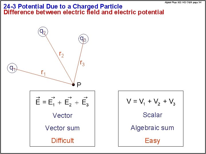 24 -3 Potential Due to a Charged Particle Difference between electric field and electric