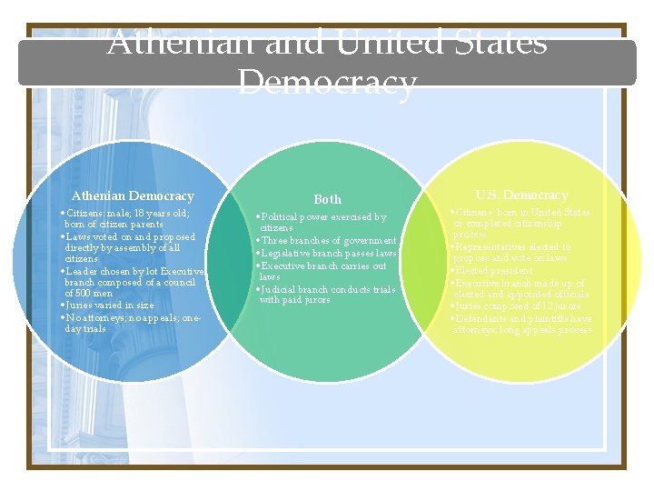 Athenian and United States Democracy Athenian Democracy • Citizens: male; 18 years old; born