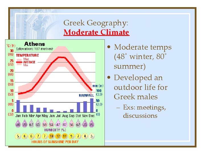 Greek Geography: Moderate Climate • Moderate temps (48˚ winter, 80˚ summer) • Developed an