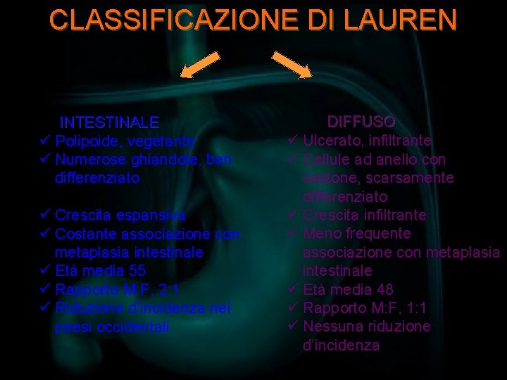 CLASSIFICAZIONE DI LAUREN INTESTINALE ü Polipoide, vegetante ü Numerose ghiandole, ben differenziato ü Crescita