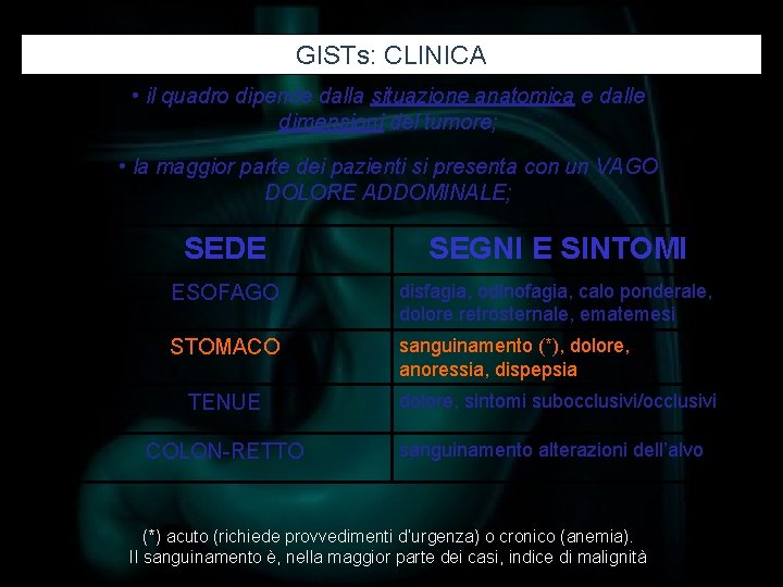 GISTs: CLINICA • il quadro dipende dalla situazione anatomica e dalle dimensioni del tumore;