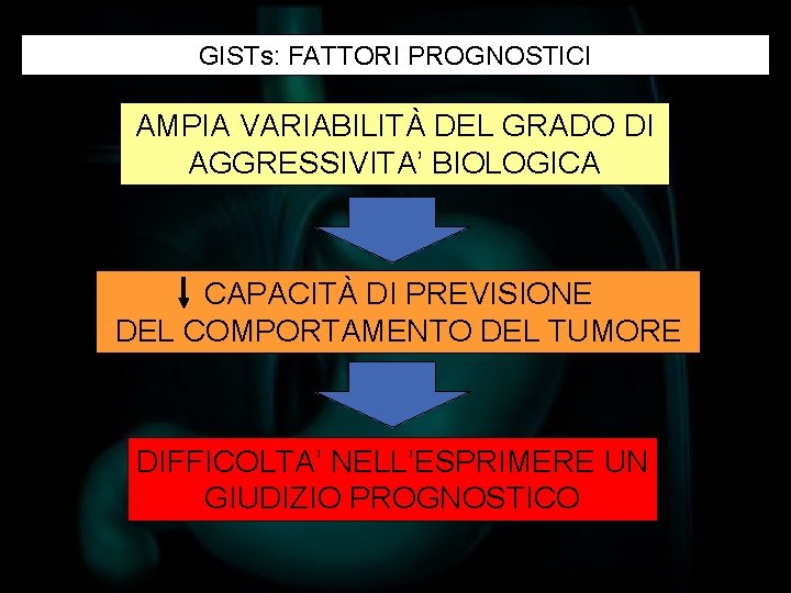 GISTs: FATTORI PROGNOSTICI AMPIA VARIABILITÀ DEL GRADO DI AGGRESSIVITA’ BIOLOGICA CAPACITÀ DI PREVISIONE DEL