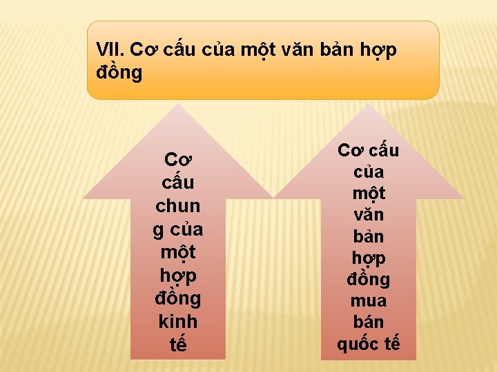 VII. Cơ cấu của một văn bản hợp đồng Cơ cấu chun g của