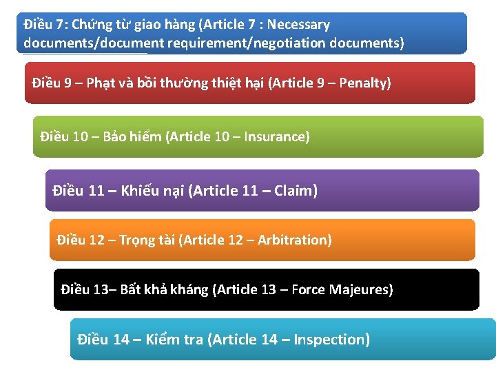 Điều 7: Chứng từ giao hàng (Article 7 : Necessary documents/document requirement/negotiation documents) Điều