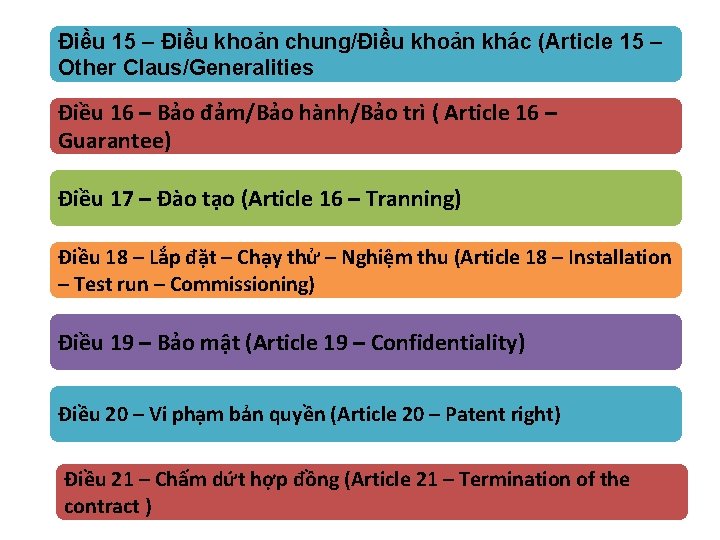 Điều 15 – Điều khoản chung/Điều khoản khác (Article 15 – Other Claus/Generalities Điều