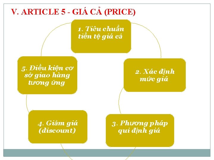 V. ARTICLE 5 - GIÁ CẢ (PRICE) 1. Tiêu chuẩn tiền tệ giá cả