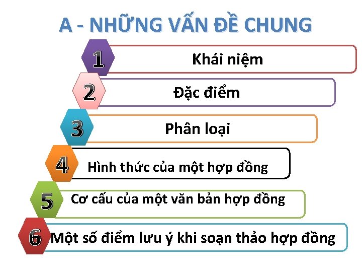 A - NHỮNG VẤN ÐỀ CHUNG 1 2 3 4 Khái niệm Đặc điểm