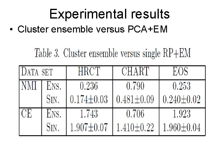 Experimental results • Cluster ensemble versus PCA+EM 