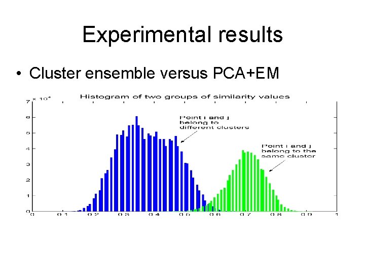 Experimental results • Cluster ensemble versus PCA+EM 