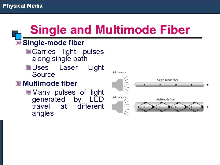 Physical Media Single and Multimode Fiber Single-mode fiber Carries light pulses along single path