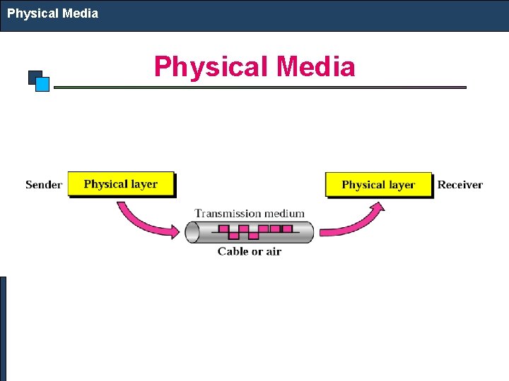 Physical Media 